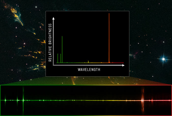 Graph plotting relative brightness versus color of the line