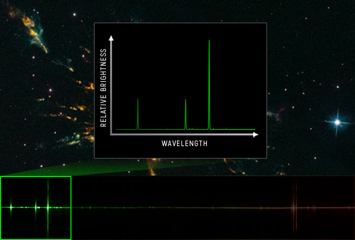 Graph of green portion of line; three distinct peaks visible