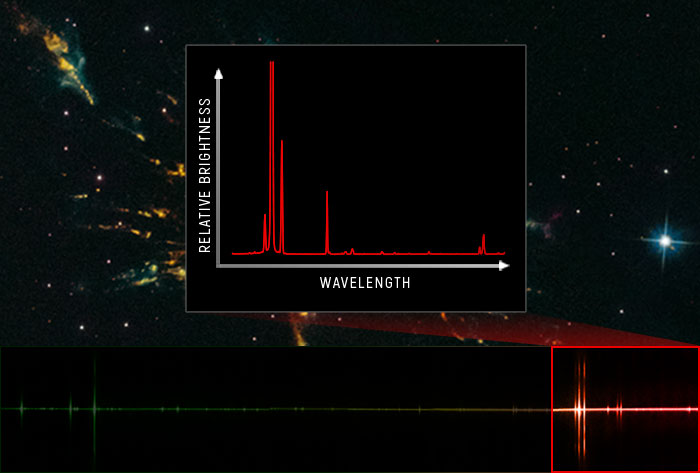 Graph of red portion of line; many peaks of various sizes