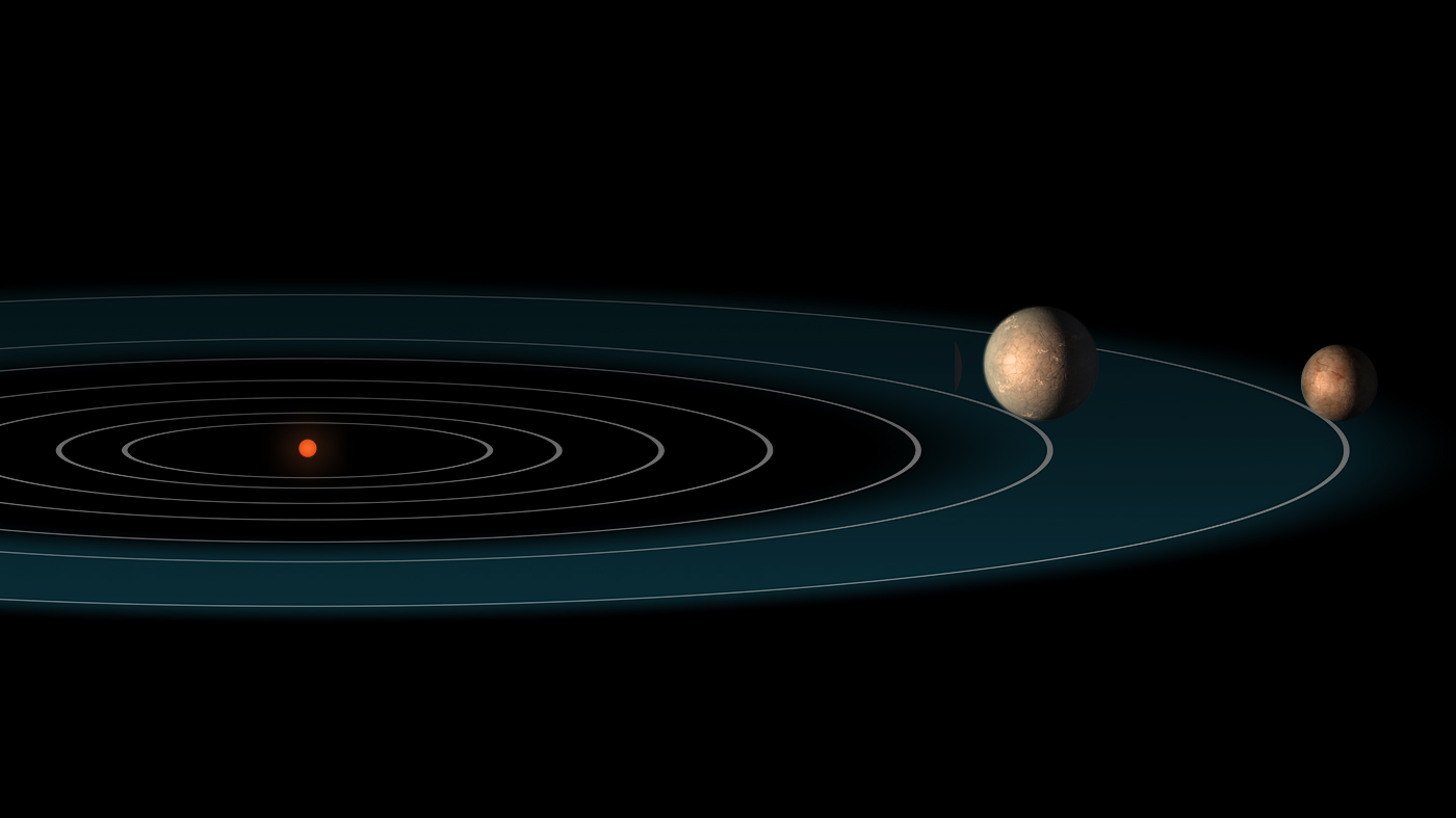 Two outermost planets with barren surfaces