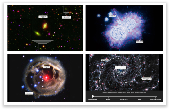 4 screenshots arranged in 2 by 2 grid. Each includes a space telescope image with labels identifying relevant features. 3 also include graphic overlays. Top left: Numerous bright objects (galaxies) of different color, size, and shape on black background of space. 2 small areas outlined, labeled, and magnified to show details. Top right: Large, oblong, blue-white cloud with a bright spot at the center. Outer portion of the cloud is overlain with a red check pattern. 2 features are labeled. Bottom left: Spherical shell of dusty brown material surrounding a bright red object at the center. 2 parts of the dusty shell are labeled. Bottom right: Image of a spiral galaxy with dashed lines tracing two of the spiral arms. 3 features are labeled. Below the image is a line of text above a horizontal slider bar with 5 stops. The circular slider control is set at the far-left stop.